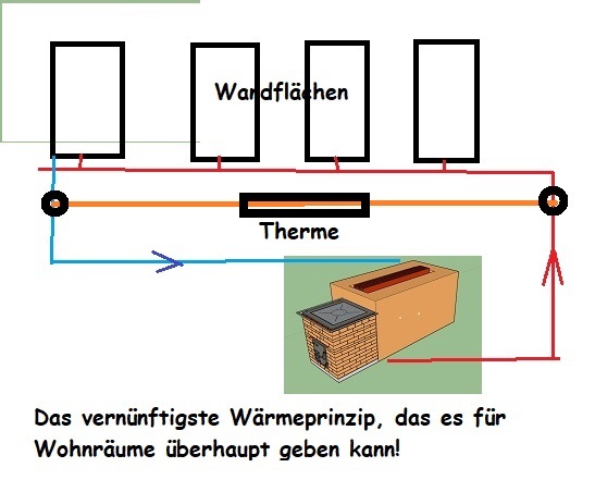 Aborbertechnik ... mit Therme-Unterstützung, bei Bedarf Aborbertechnik ... mit Therme-Unterstützung, bei Bedarf